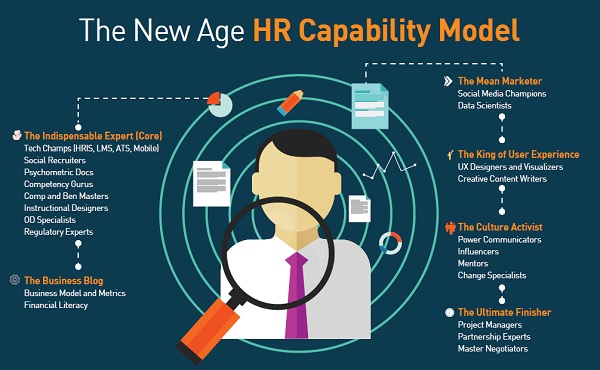 The New Age HR Capability Model