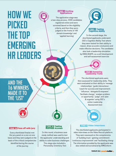 How we picked the top emerging HR leaders