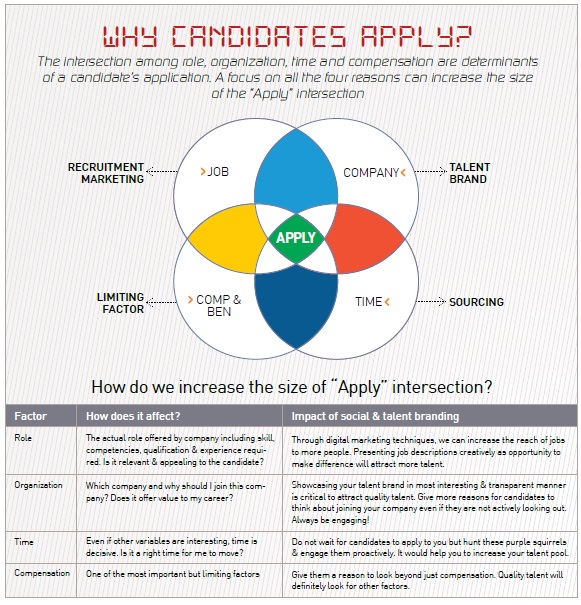 Why Candidates Apply