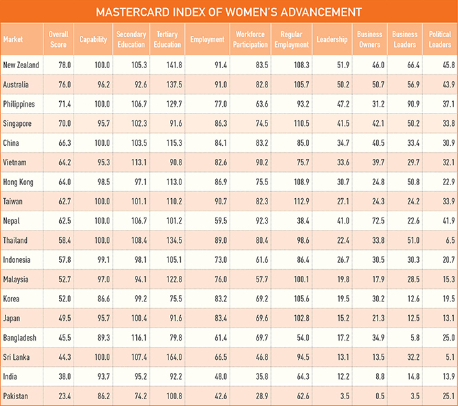 MasterCard Index