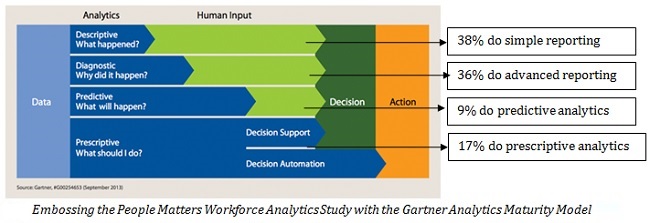 Workforce Analytics Study