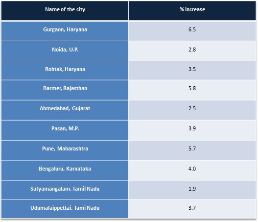 Where to find talent in India 2