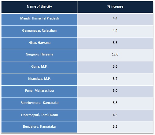 Where to find talent in India 2