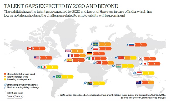 Talent Gaps Expected by 2020 and beyond