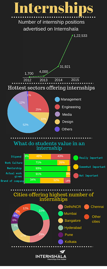 Internship Infographic