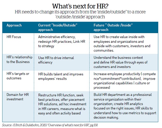 What's Next for HR