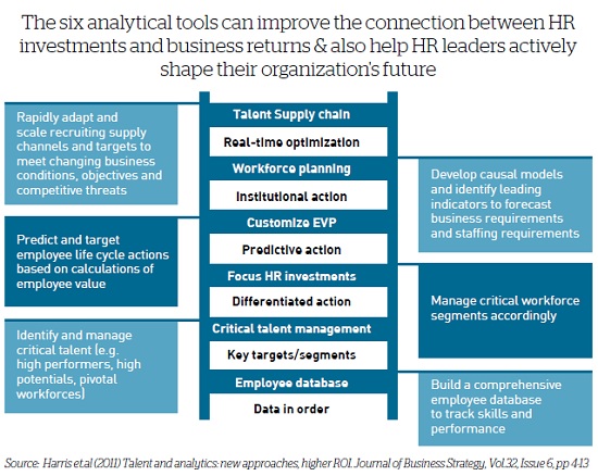 Analytical Tools