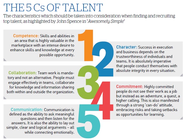 The 5Cs of Talent