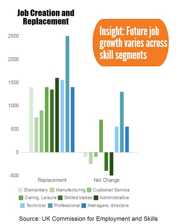 Job Creation and Replacement