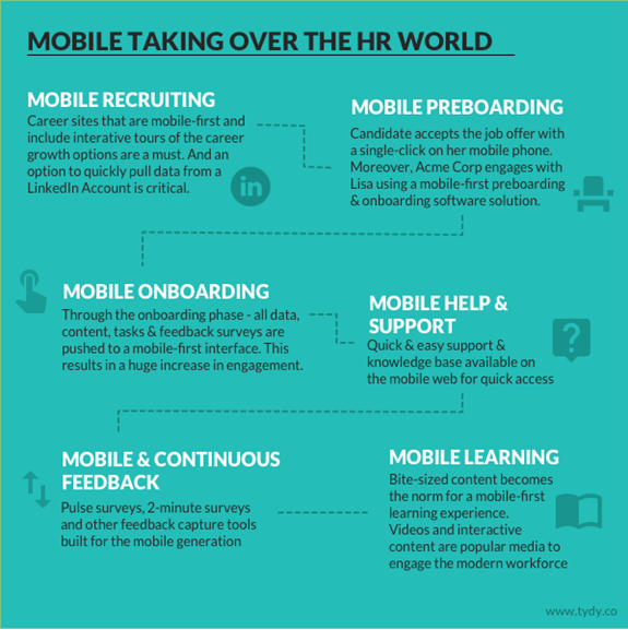 Employee lifecycle and mobile