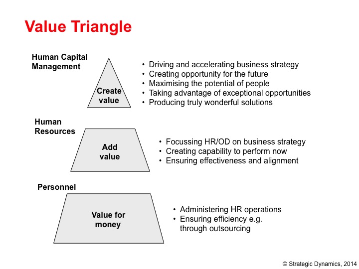 Value Triangle