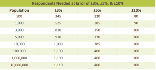 Employee_surveys