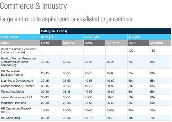 Salary index for HR-1