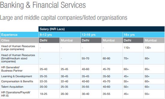 Salary index for HR-2