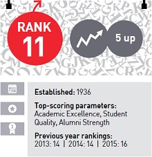 TISS Rank 11