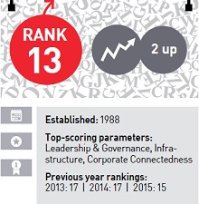 Birla Institute of Management Technology