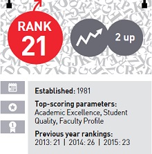 Fore School of Management