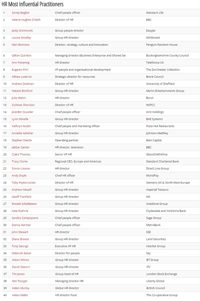 HR Most Influential Professionals 