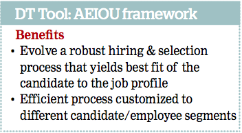 AEIOU Framework