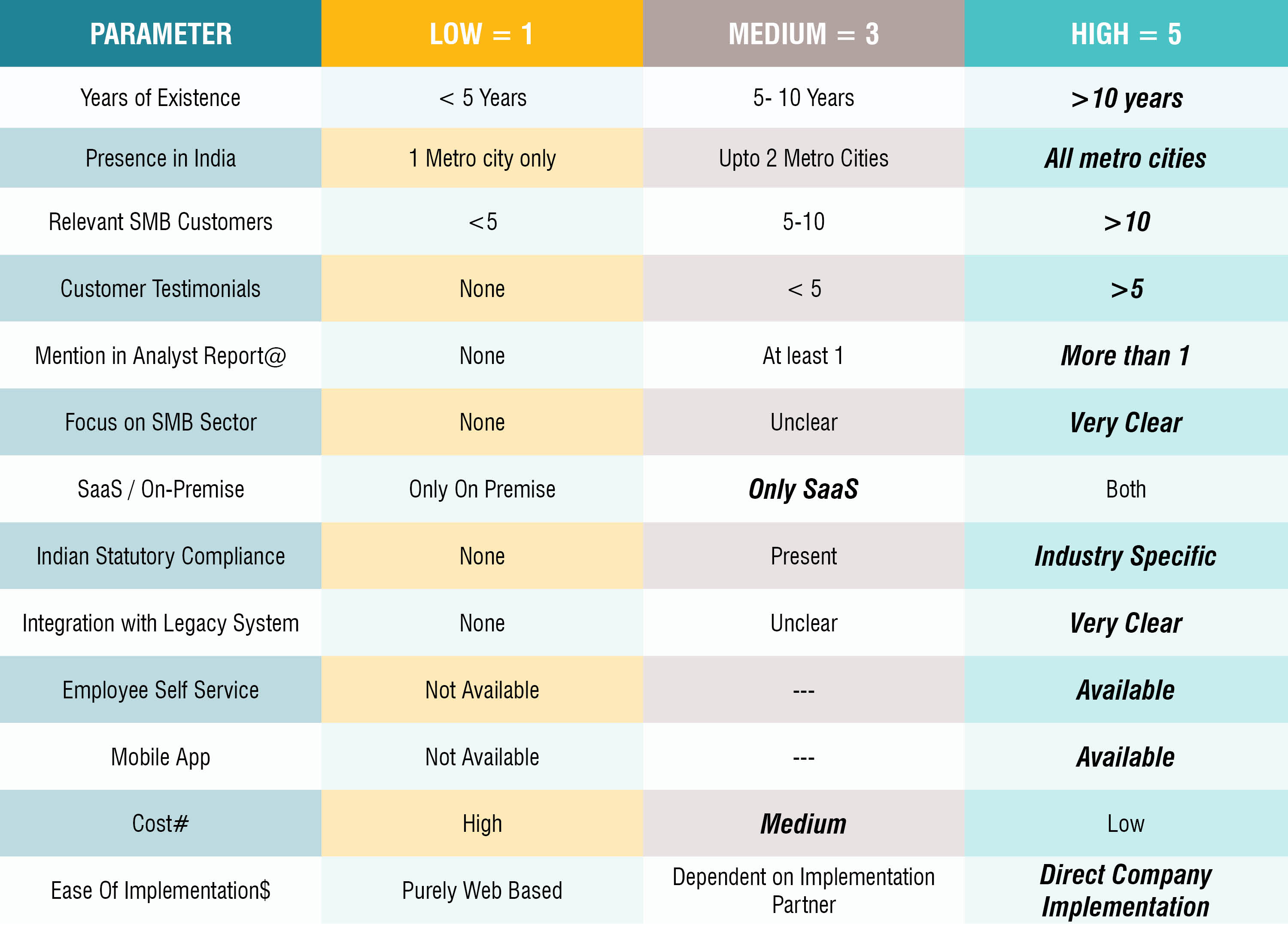 ADP performance Table