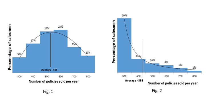 Bell curve