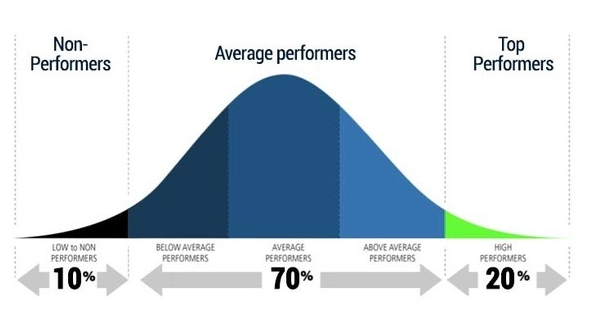 What does the bell curve indicate in a histogram? - Quora