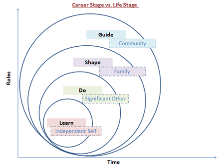 career aspirations realizing development