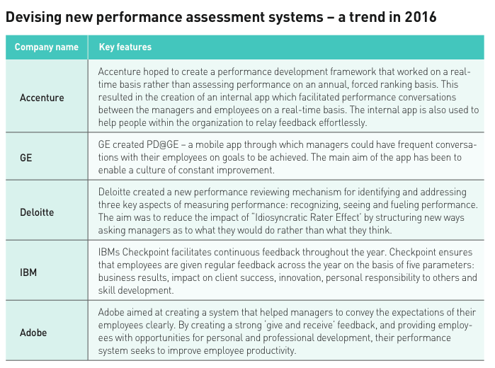 Performance Management Trends in 2016