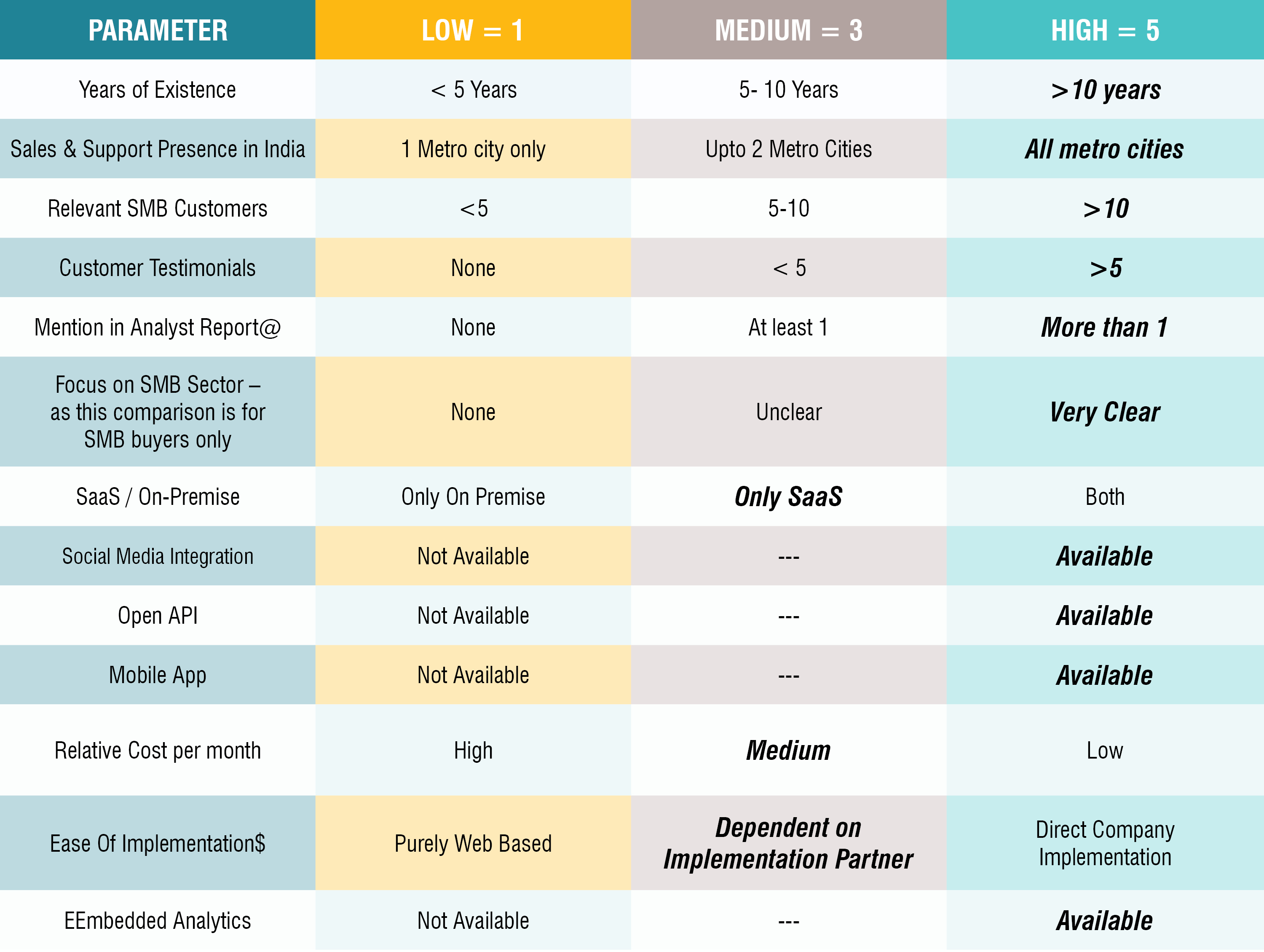 Cornerstone on Demand Recruitment Tech Evaluation