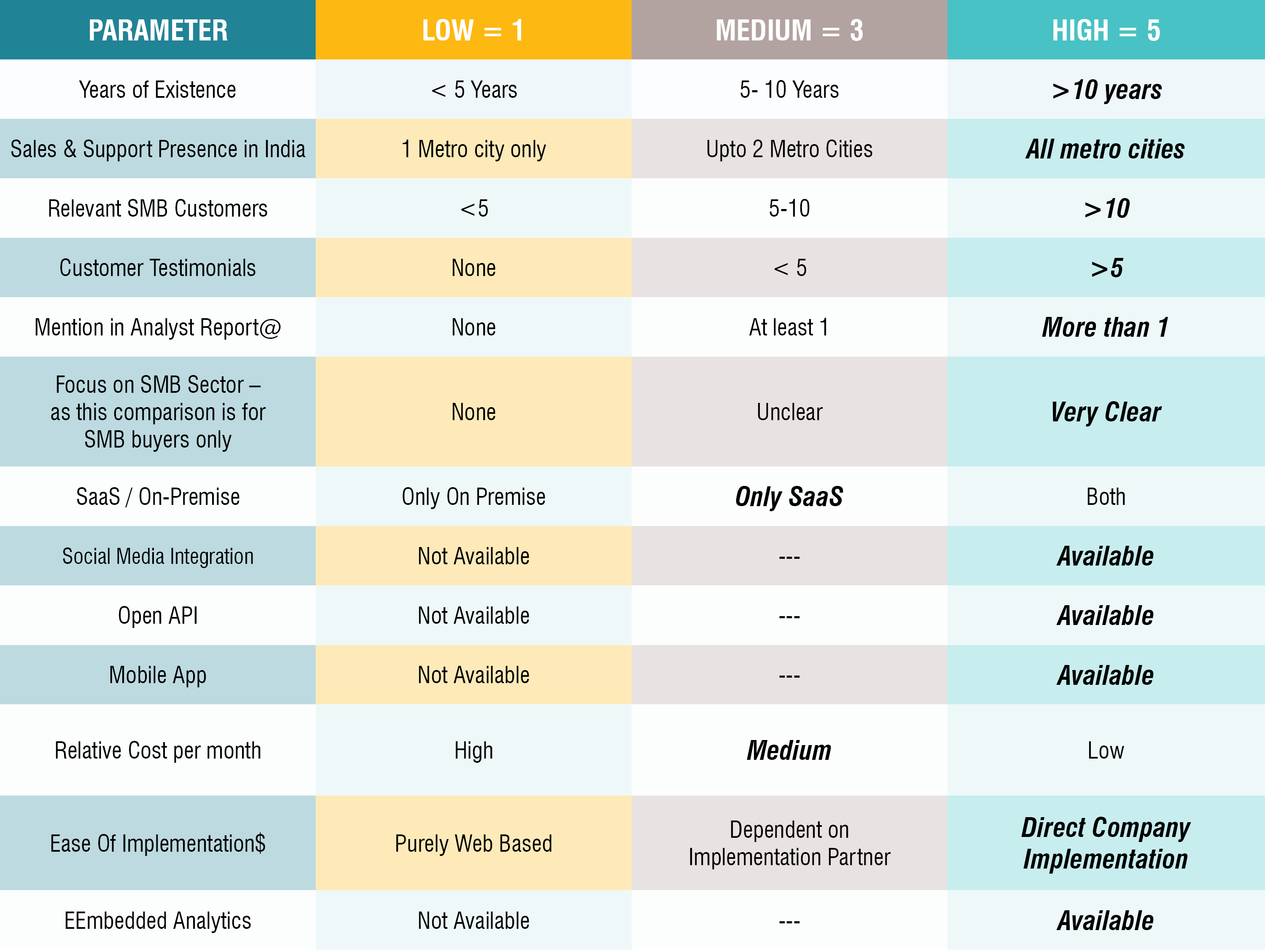 CareerBuilder Recruitment Tech Evaluation