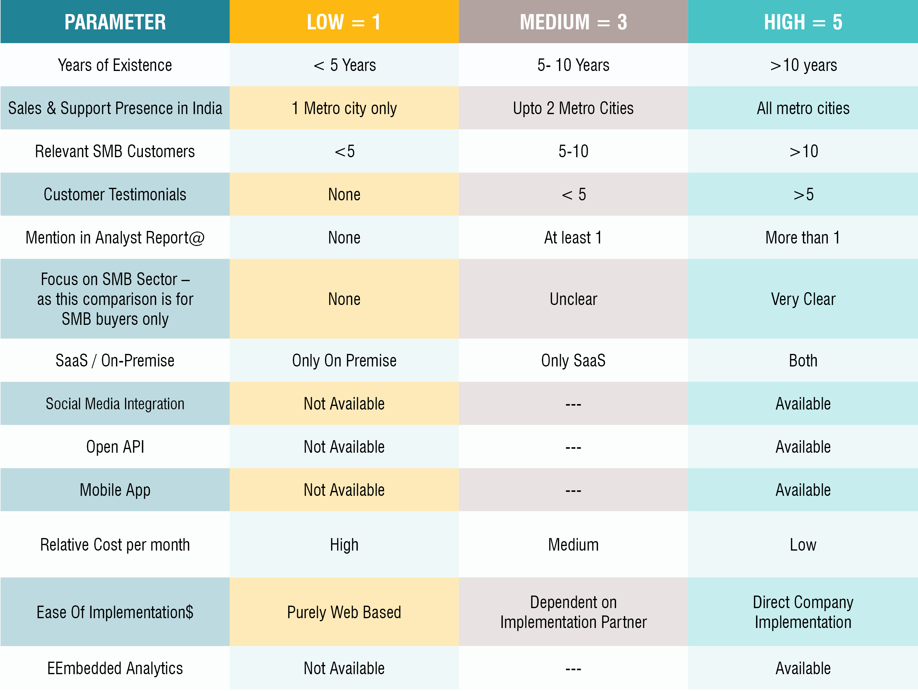 Recruitment Tech Evaluation Report