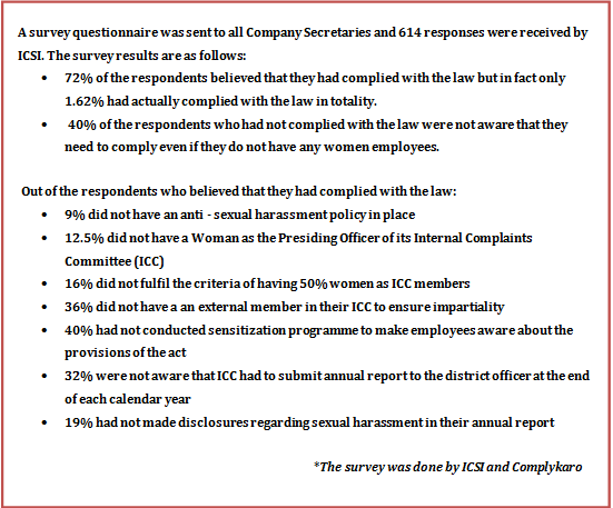 laws sexual importance of harassment