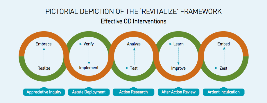 Revitalize Framework