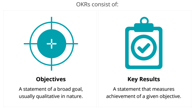 Objectives and Key Results