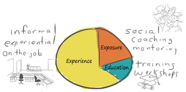 3E Model of Learning