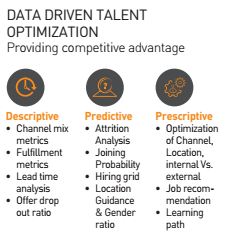 Data Driven Talent Optimization