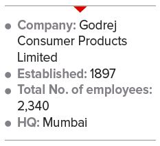 Godrej consumer products info