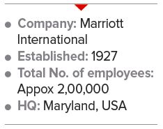 Marriott International info