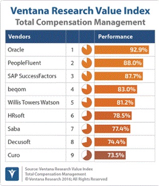 Total Compensation Management