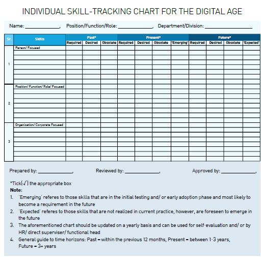 Individual skill tracking chart for the digital age