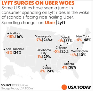 Uber Lyft