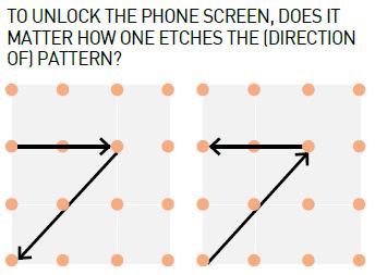 Unlocking the phone screen