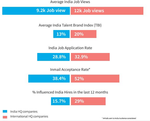 Source: LinkedIn