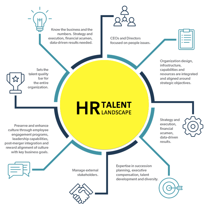 HR Talent Landscape