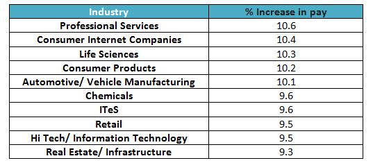 6 digit salary careers