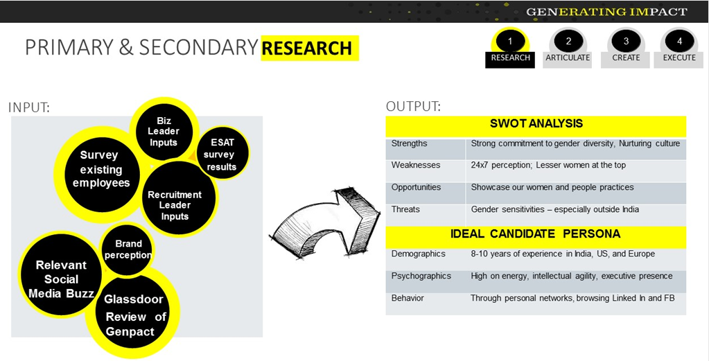 Source: Genpact