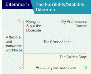 Dilemma 1