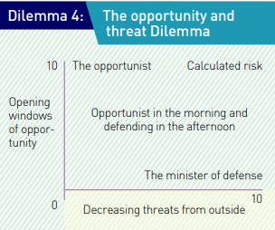 Dilemma 4