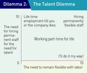 Dilemma 2