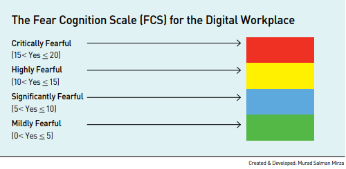 The_Fear_cognition_scale